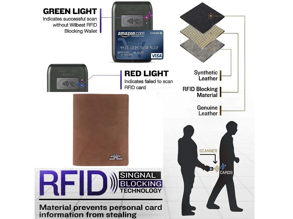 Business Cards & Credit Cards Wallet RFID #4508 [Button]