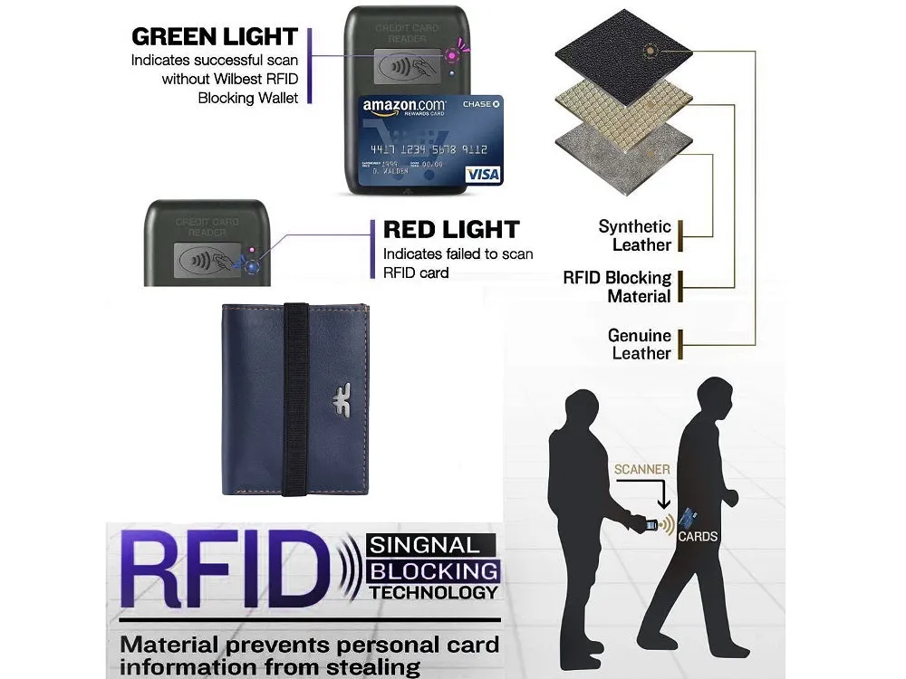 Credit Card Case & Currency Slot RFID #1977 [Elastic]